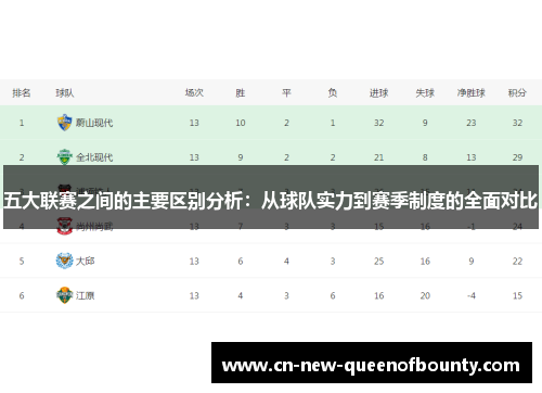 五大联赛之间的主要区别分析：从球队实力到赛季制度的全面对比