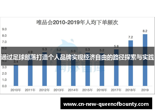 通过足球部落打造个人品牌实现经济自由的路径探索与实践