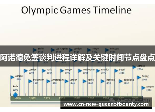 阿诺德免签谈判进程详解及关键时间节点盘点