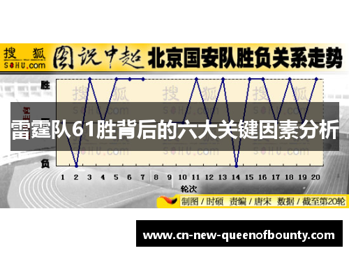 雷霆队61胜背后的六大关键因素分析