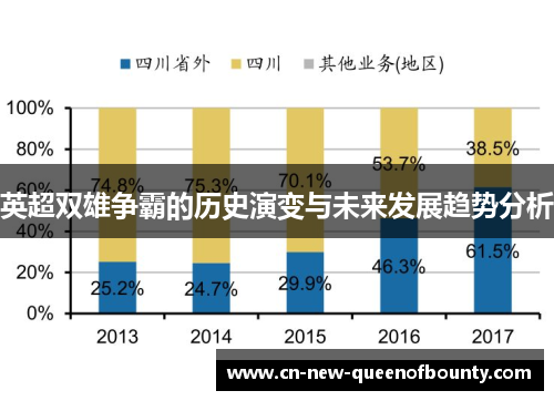 英超双雄争霸的历史演变与未来发展趋势分析