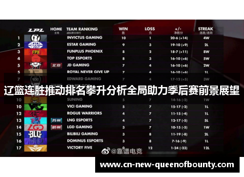 辽篮连胜推动排名攀升分析全局助力季后赛前景展望