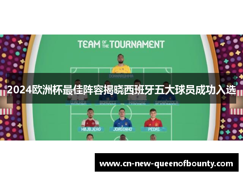 2024欧洲杯最佳阵容揭晓西班牙五大球员成功入选